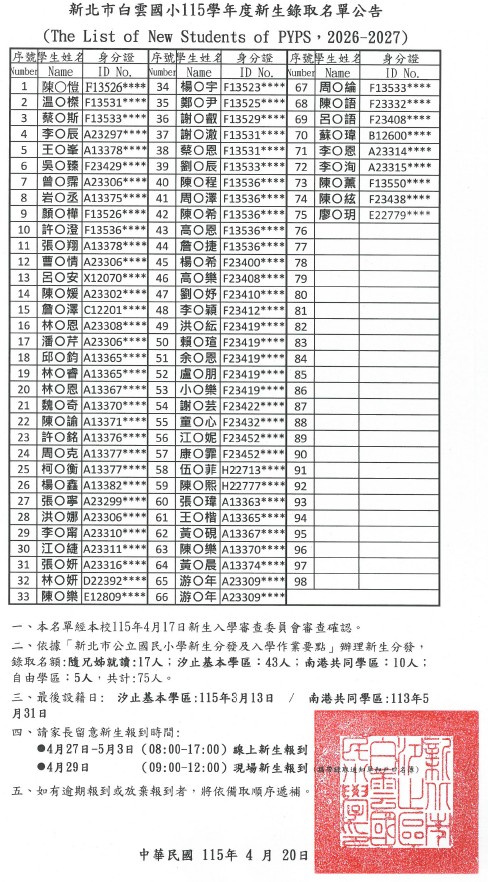 修正公告名單