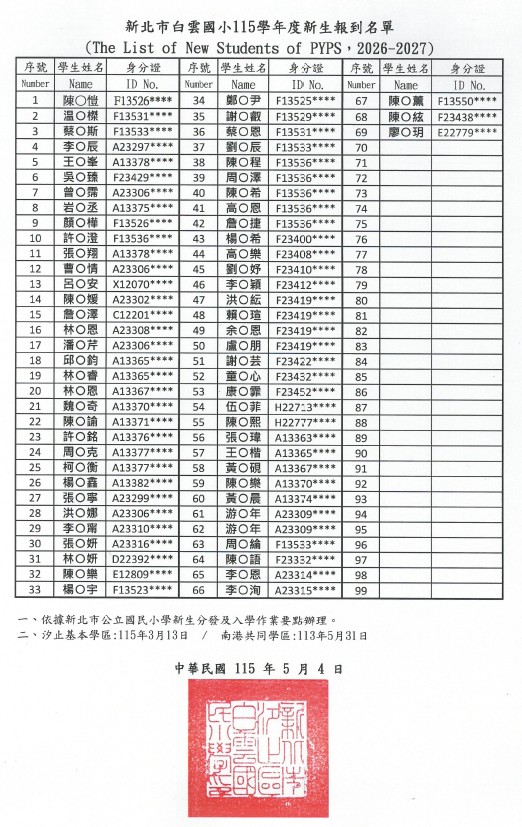 115學年度新生報到名單